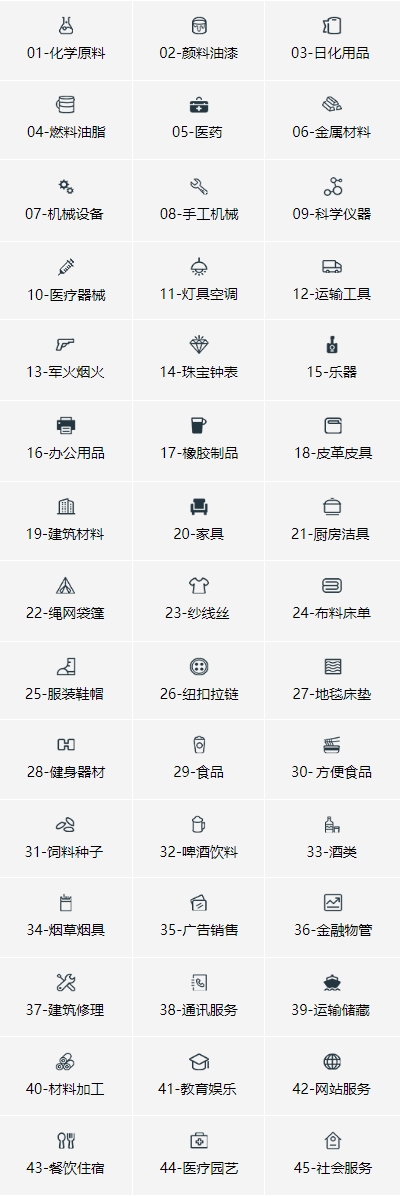 商标注册分类